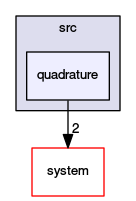 /opt/flow123d/flow123d/src/quadrature