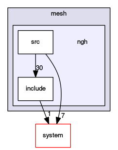 /opt/flow123d/flow123d/src/mesh/ngh