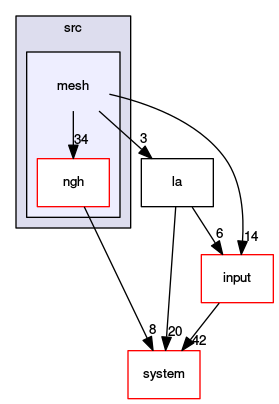 /opt/flow123d/flow123d/src/mesh