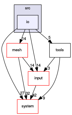 /opt/flow123d/flow123d/src/io