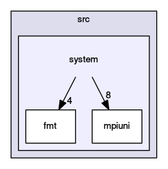 /opt/flow123d/flow123d/src/system