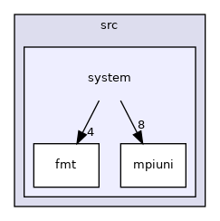 /opt/flow123d/flow123d/src/system