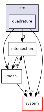 /opt/flow123d/flow123d/src/quadrature