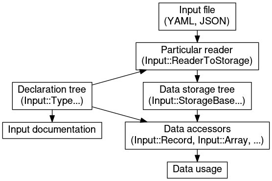 dot_inline_dotgraph_1.png