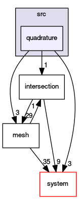 /opt/flow123d/flow123d/src/quadrature