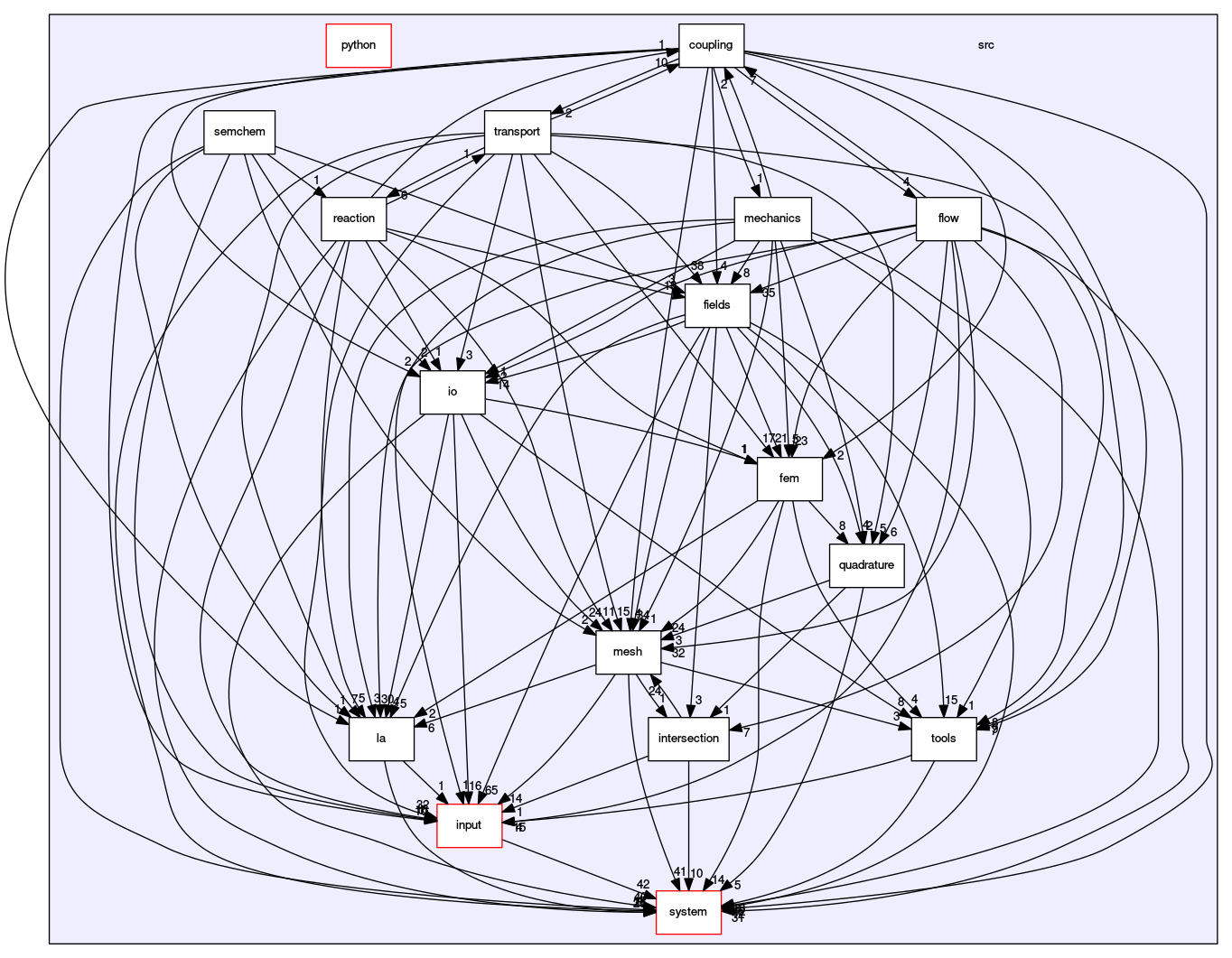 /opt/flow123d/flow123d/src