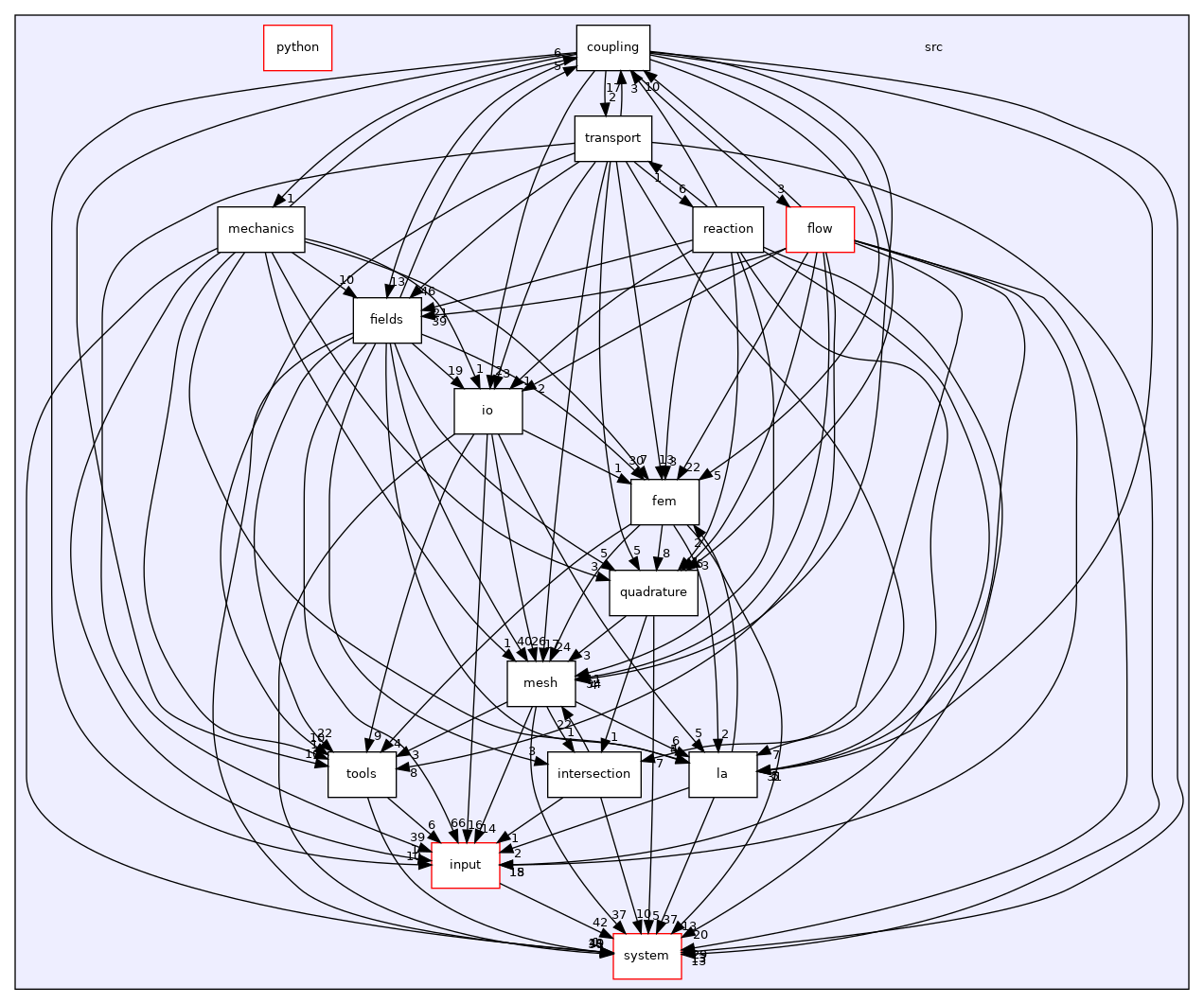 /opt/flow123d/flow123d/src