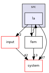 /opt/flow123d/flow123d/src/la