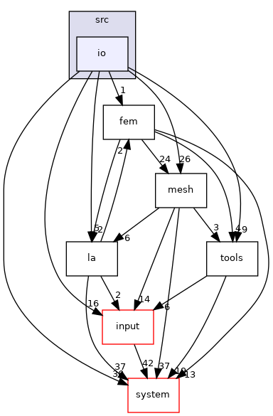 /opt/flow123d/flow123d/src/io