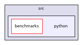 /home/runner/work/flow123d/flow123d/src/python