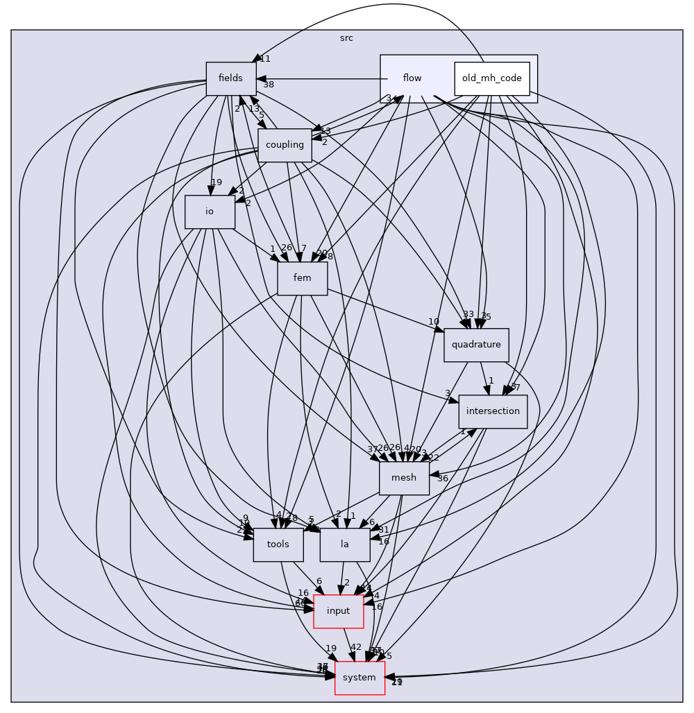 /home/runner/work/flow123d/flow123d/src/flow