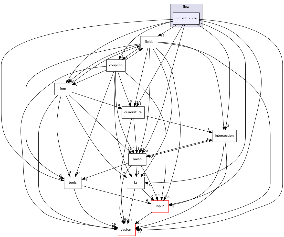 /home/runner/work/flow123d/flow123d/src/flow/old_mh_code