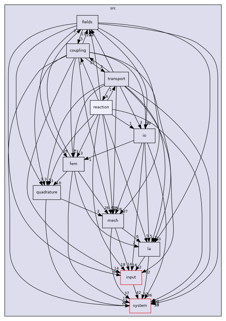 /home/runner/work/flow123d/flow123d/src/reaction