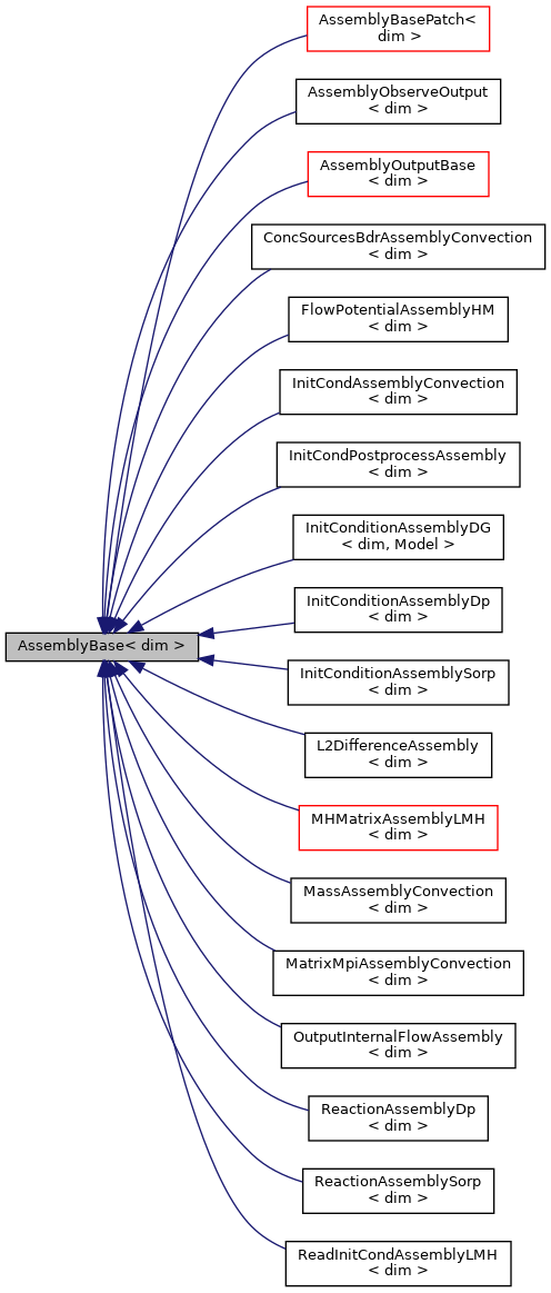 Inheritance graph