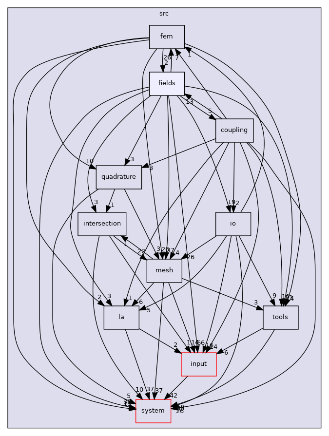 /home/runner/work/flow123d/flow123d/src/fields