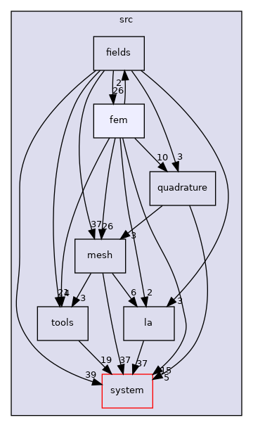 /home/runner/work/flow123d/flow123d/src/fem