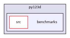 /home/runner/work/flow123d/flow123d/src/py123d/benchmarks