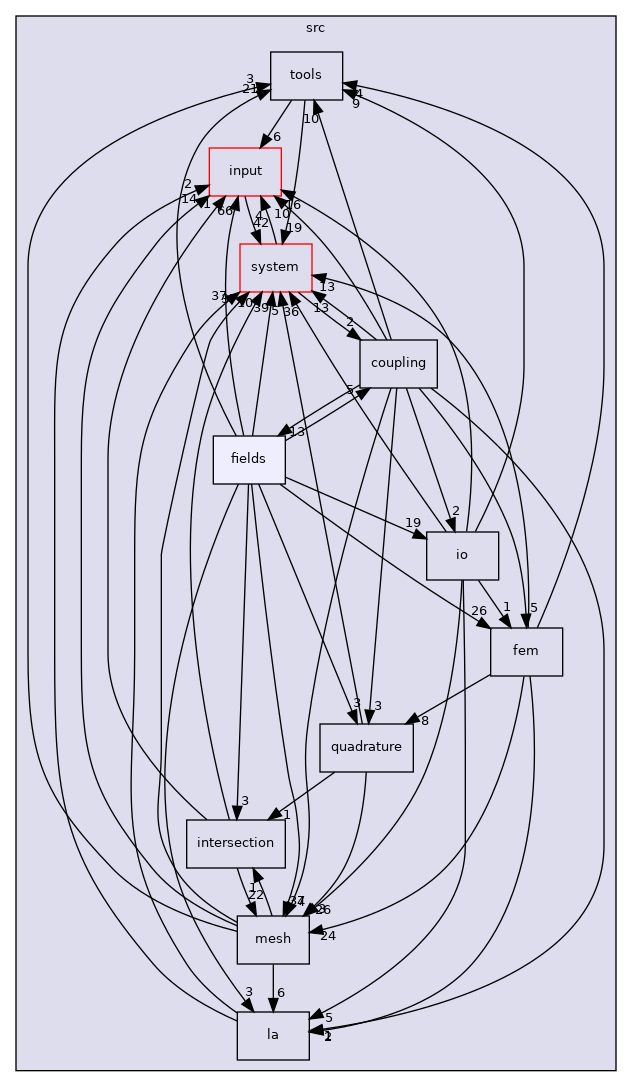 /home/runner/work/flow123d/flow123d/src/fields