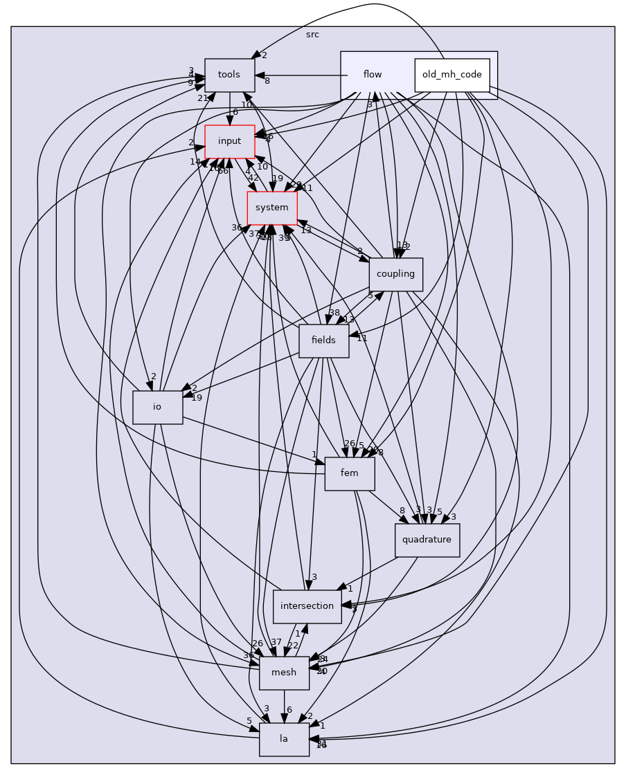 /home/runner/work/flow123d/flow123d/src/flow