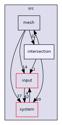 /home/runner/work/flow123d/flow123d/src/intersection