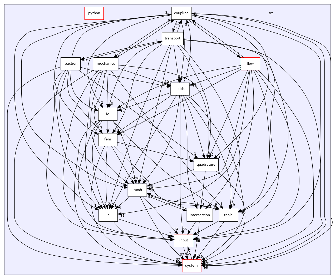 /home/runner/work/flow123d/flow123d/src