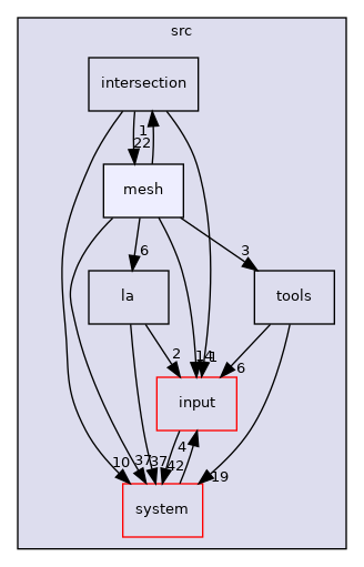 /home/runner/work/flow123d/flow123d/src/mesh