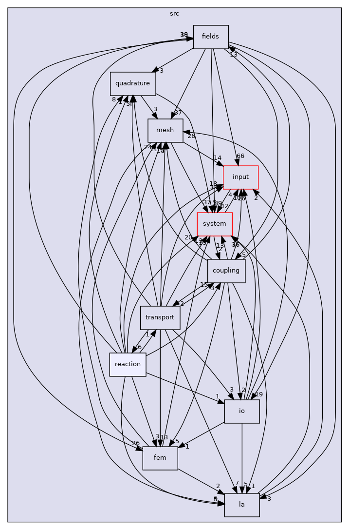 /home/runner/work/flow123d/flow123d/src/reaction