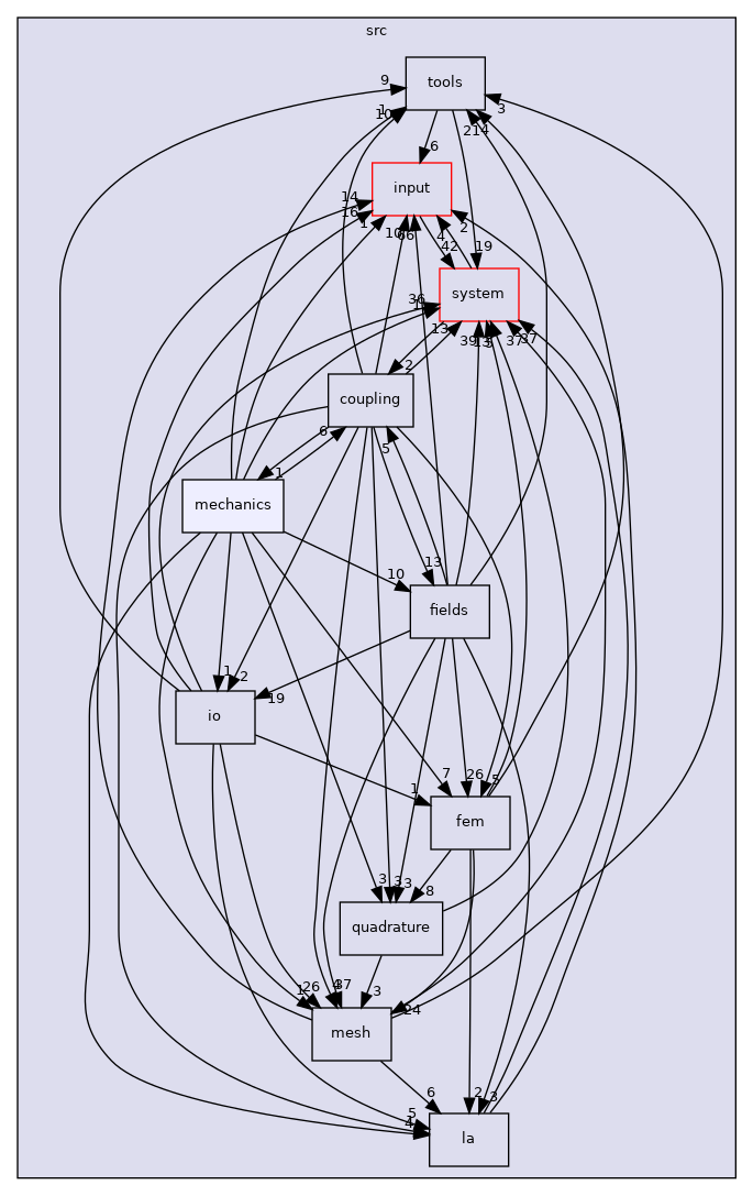 /home/runner/work/flow123d/flow123d/src/mechanics