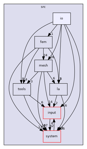 /home/runner/work/flow123d/flow123d/src/io