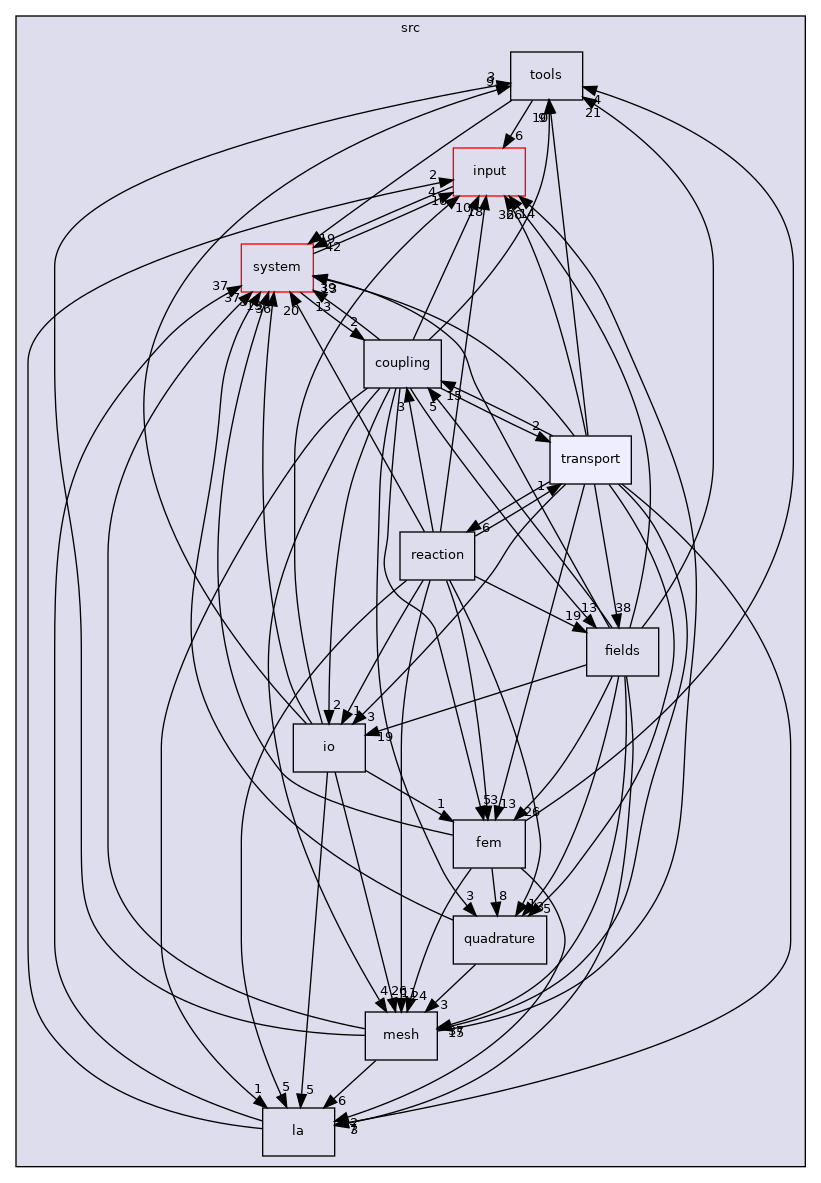 /home/runner/work/flow123d/flow123d/src/transport