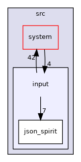 /home/runner/work/flow123d/flow123d/src/input