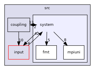 /home/runner/work/flow123d/flow123d/src/system