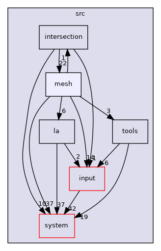 /home/runner/work/flow123d/flow123d/src/mesh