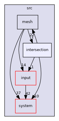 /home/runner/work/flow123d/flow123d/src/intersection