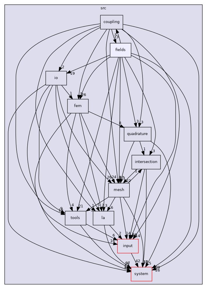 /home/runner/work/flow123d/flow123d/src/fields