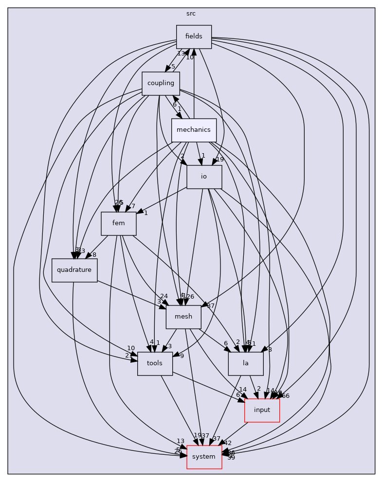 /home/runner/work/flow123d/flow123d/src/mechanics