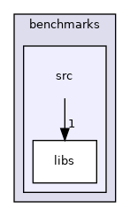 /home/runner/work/flow123d/flow123d/src/python/benchmarks/src