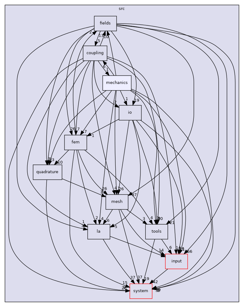 /home/runner/work/flow123d/flow123d/src/mechanics