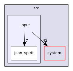 /home/runner/work/flow123d/flow123d/src/input