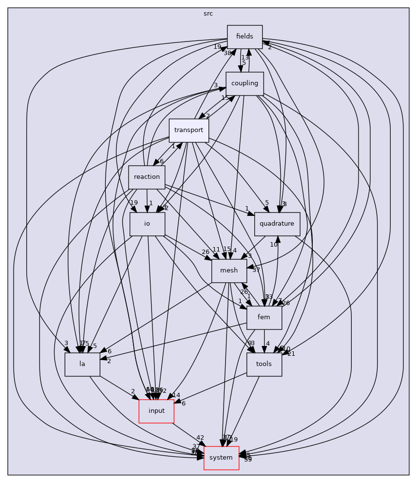 /home/runner/work/flow123d/flow123d/src/transport