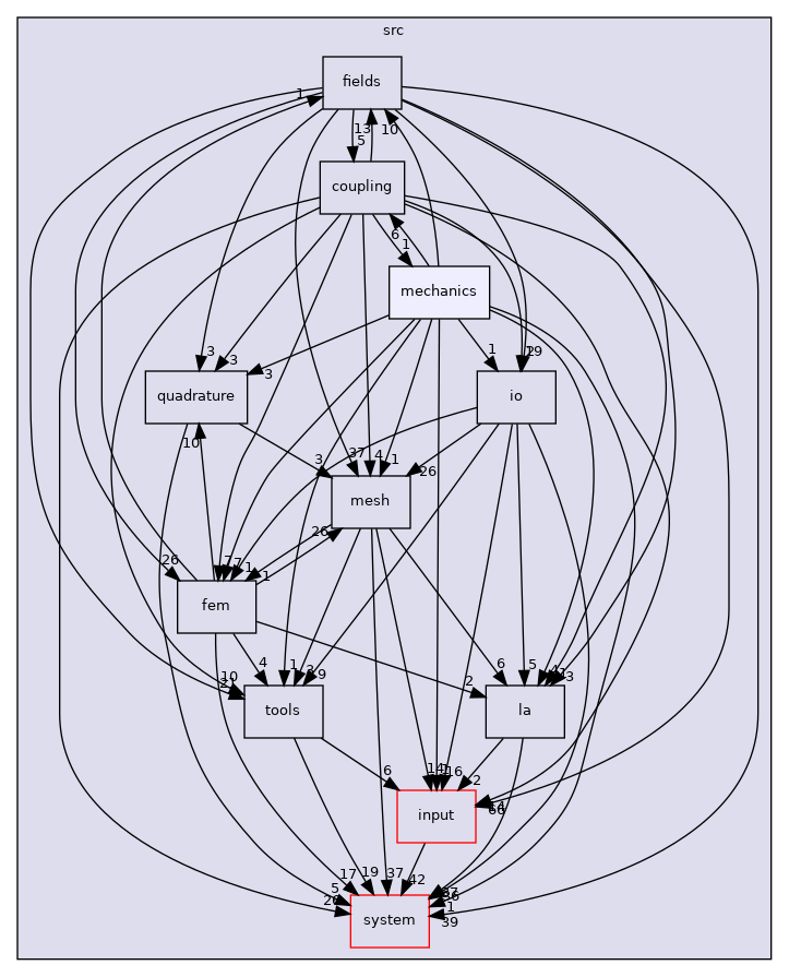 /home/runner/work/flow123d/flow123d/src/mechanics