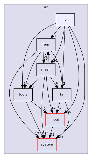 /home/runner/work/flow123d/flow123d/src/io