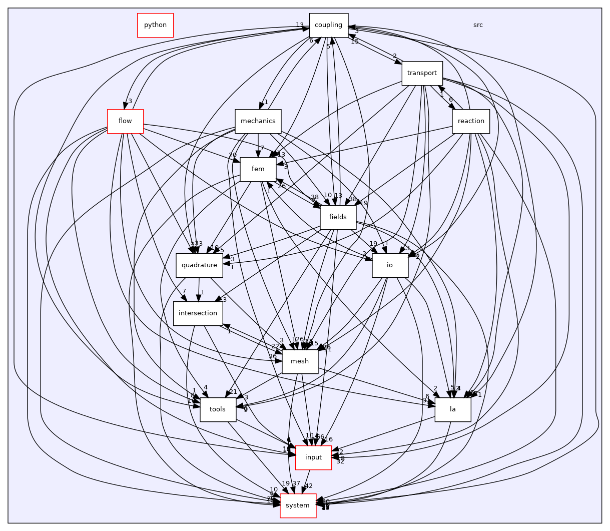 /home/runner/work/flow123d/flow123d/src