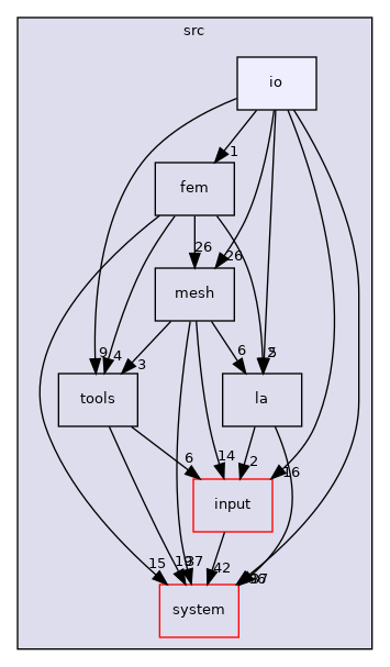 /home/runner/work/flow123d/flow123d/src/io