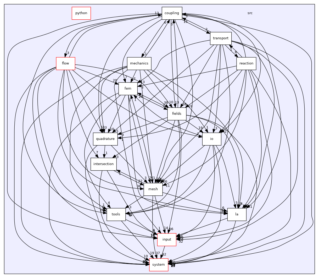 /home/runner/work/flow123d/flow123d/src