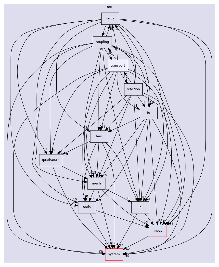 /home/runner/work/flow123d/flow123d/src/transport