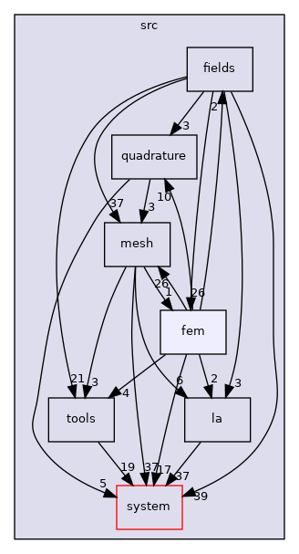 /home/runner/work/flow123d/flow123d/src/fem