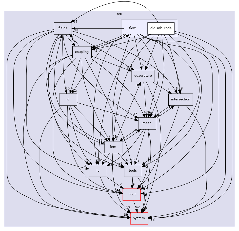 /home/runner/work/flow123d/flow123d/src/flow