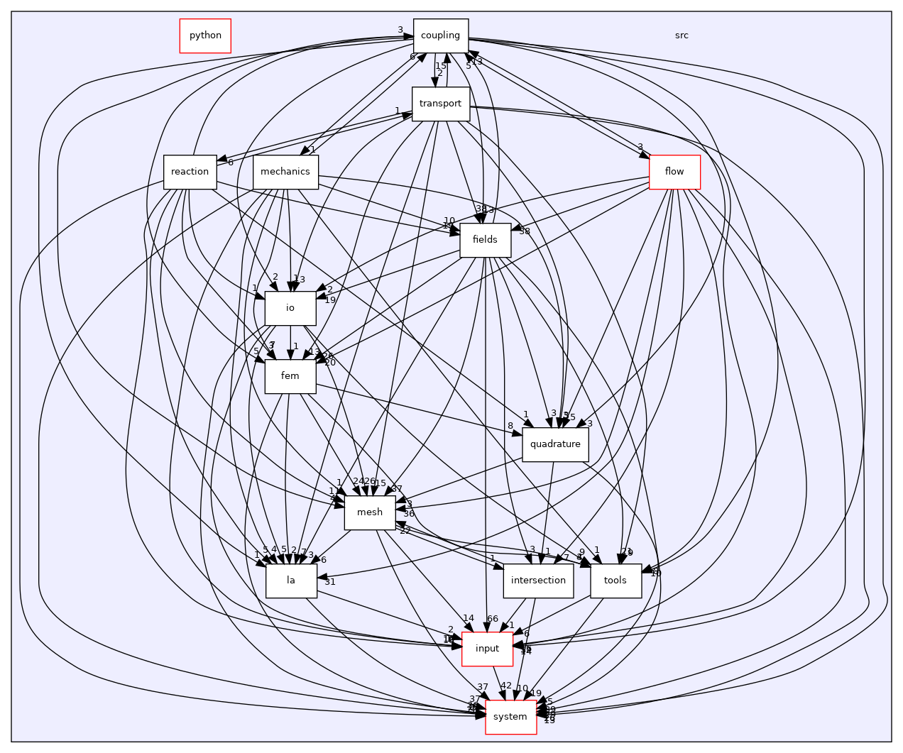 /home/runner/work/flow123d/flow123d/src