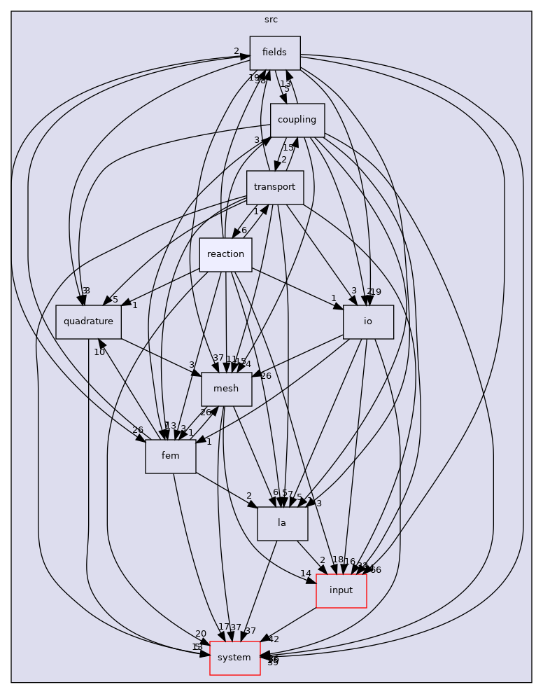 /home/runner/work/flow123d/flow123d/src/reaction